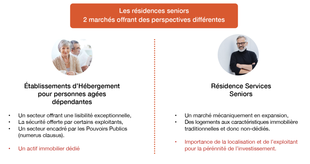 résidence senior